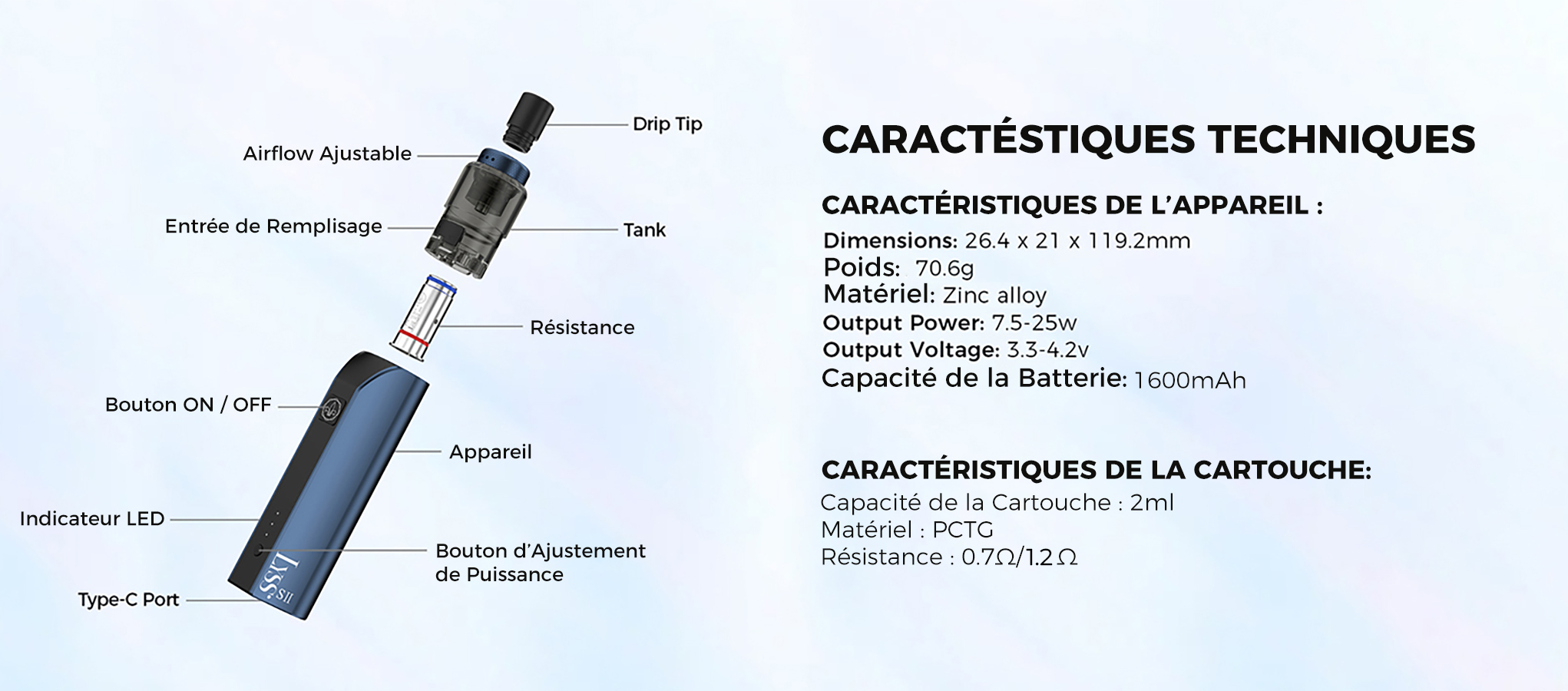 Lyss S-II Specs